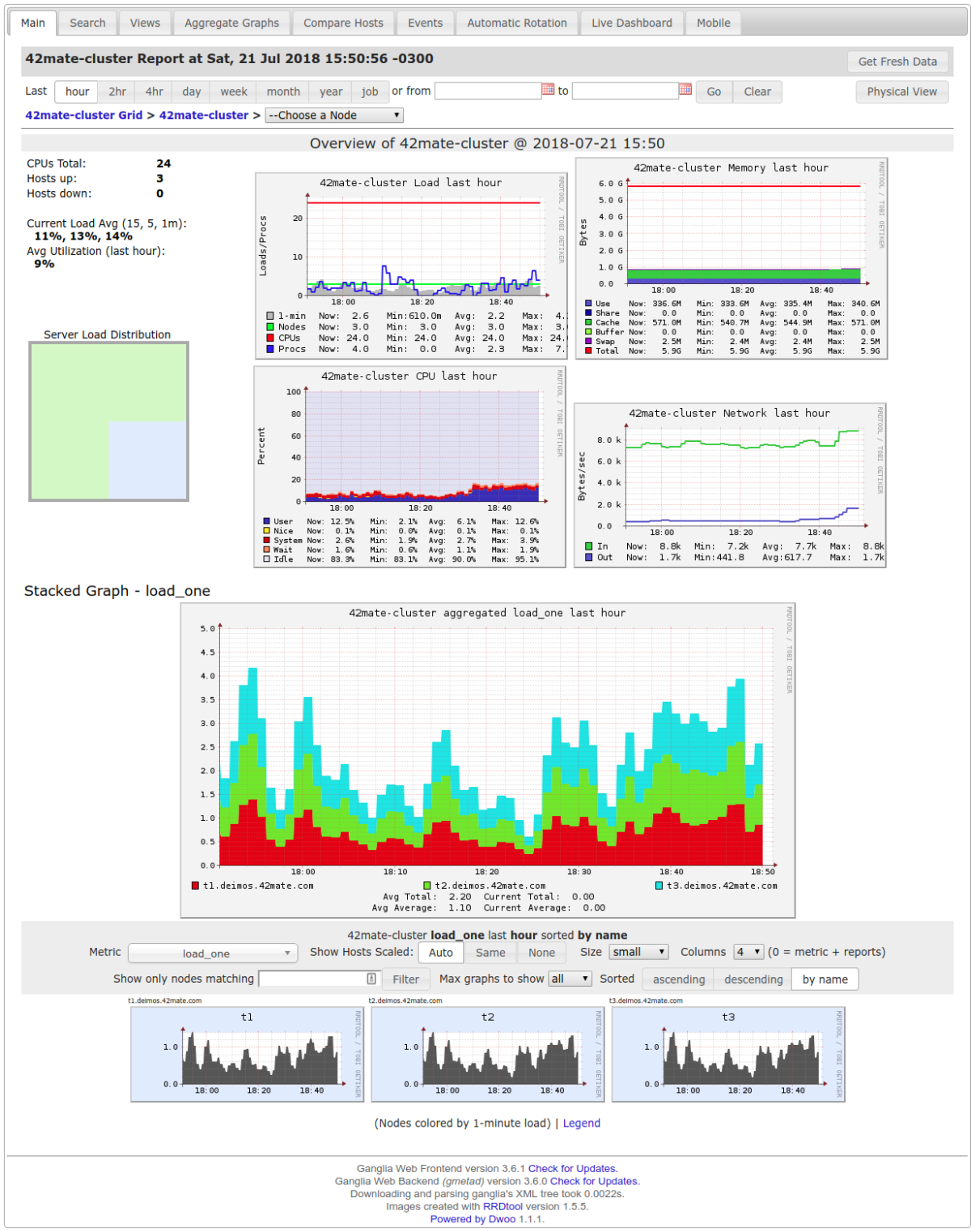 Monitoring your servers like a Boss – Part 1: Ganglia